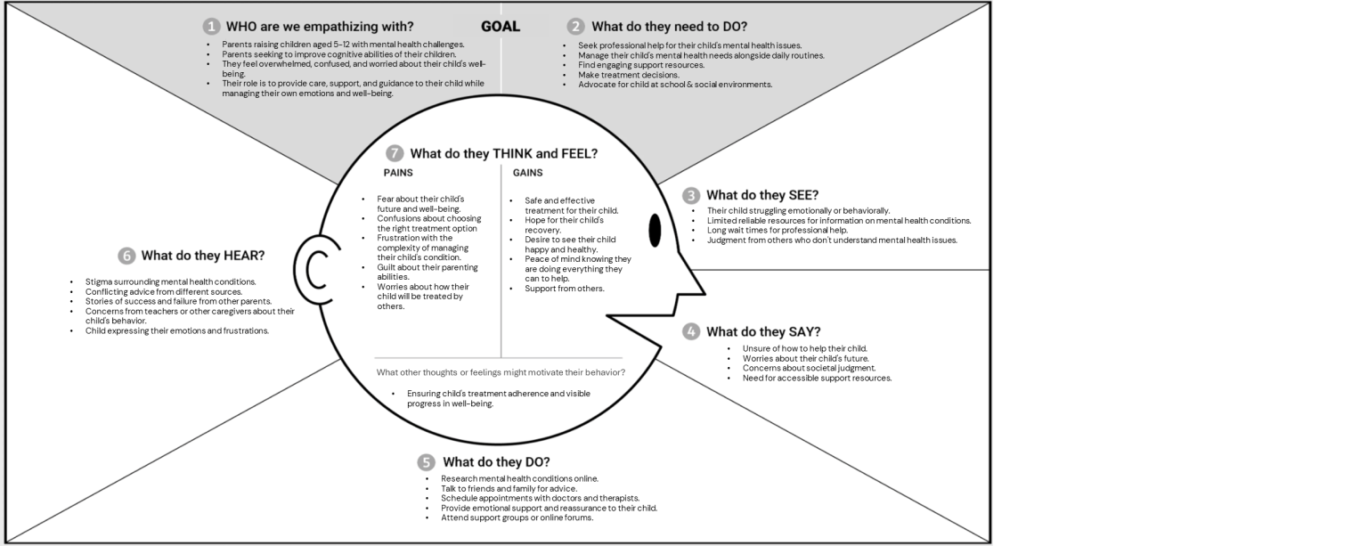 Bridging the Gap: How Digital Tools Can Support Children's Mental ...